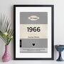Personalised 60th Birthday Print 1966 Book Cover Gift, thumbnail 9 of 12