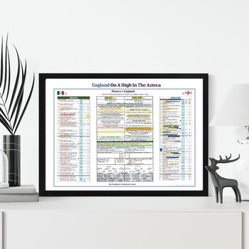World Cup 2026 England V Mexico The Azteca Jim Proudfoot Commentary Print, 3 of 6