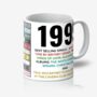 Personalised Mug Of Music Gift For Any Year, thumbnail 2 of 8