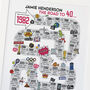 40th Birthday Personalised Print ‘Road To 40’, thumbnail 9 of 11