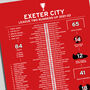 Exeter City 2021–22 League Two Runners–Up Poster, thumbnail 2 of 2