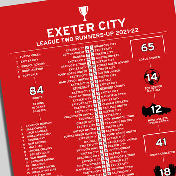 Exeter City 2021–22 League Two Runners–Up Poster, 2 of 2