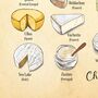 Cheese Alphabet, A Z Of Cheese, Cheese Art, thumbnail 7 of 11