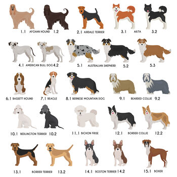 Personalised Mother's Dog Breed Card Sent Direct, 5 of 12