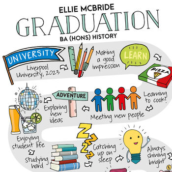 Personalised Road To Graduation Print, 2 of 5