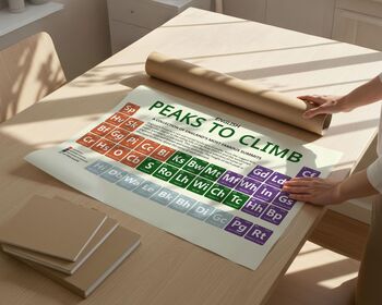 Peaks Of England Periodic Table Art Print, 6 of 6