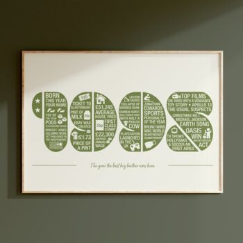 Personalised Memories Of The Year You Were Born Print, 7 of 12