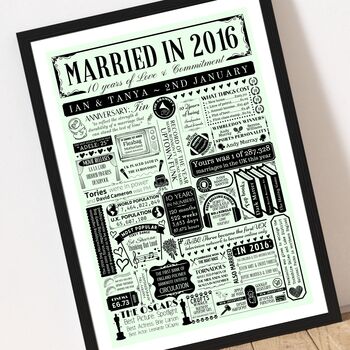 2016 Personalised 10th Tin Wedding Anniversary Poster, 3 of 10