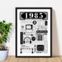 1985 Personalised 40th Birthday Fact Poster, thumbnail 1 of 10