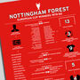 Nottingham Forest 1979–80 European Cup Winning Poster, thumbnail 2 of 2