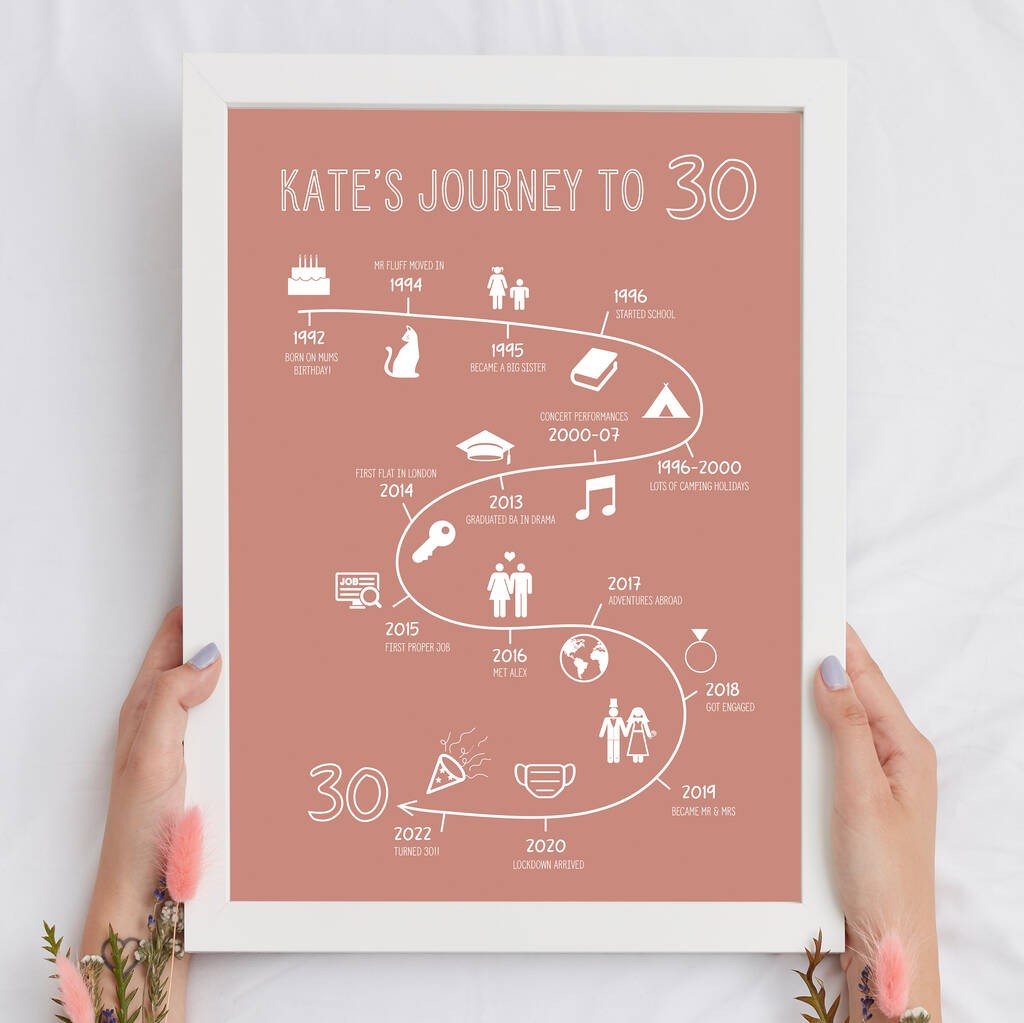 Personalised Journey To 30 Print, 1 of 8
