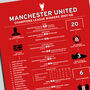 Manchester United 2007–08 Champions League Winning Poster, thumbnail 2 of 2