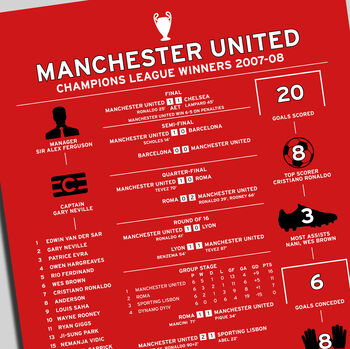 Manchester United 2007–08 Champions League Winning Poster, 2 of 2