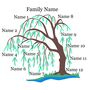 Family Tree Personalised Soft Cashmere Wool Scarf Gift, thumbnail 6 of 10