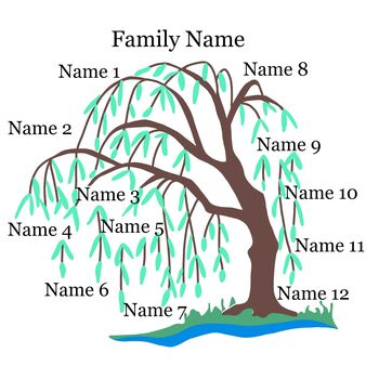 Family Tree Personalised Soft Cashmere Wool Scarf Gift, 6 of 10
