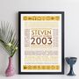 Personalised 21st Birthday Print Year Facts 2003 Gift, thumbnail 7 of 12