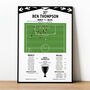 Ben Thompson Goal League Two 2026 Bromley Print, thumbnail 1 of 2