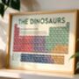 The Dinosaurs Periodic Table Art Print, thumbnail 11 of 12