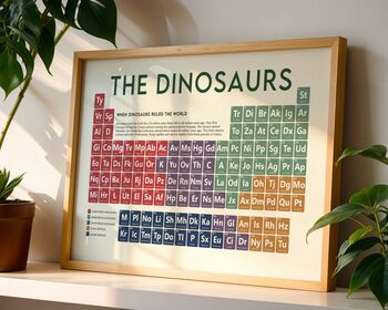 The Dinosaurs Periodic Table Art Print, 11 of 12