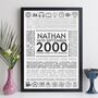 25th Birthday Gift Personalised Print Year 2000 Facts, thumbnail 4 of 12