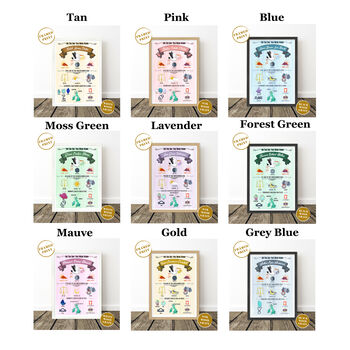 Personalised Newborn Birth Details Print – Hand Painted Baby Name Keepsake, 11 of 11