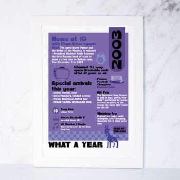 Personalised 21st Birthday Gift Birth Year Print Of 2004, 3 of 4