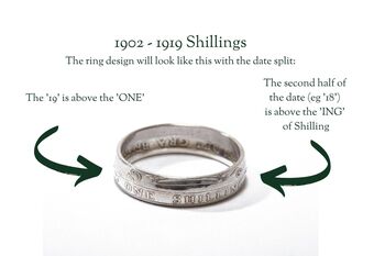 British Shilling Sterling Silver Coin Ring, 5 of 12
