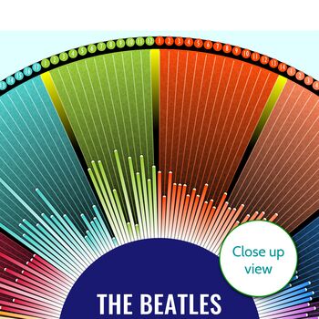 The Beatles Albums And Songs Discography Wheel Print, 3 of 9