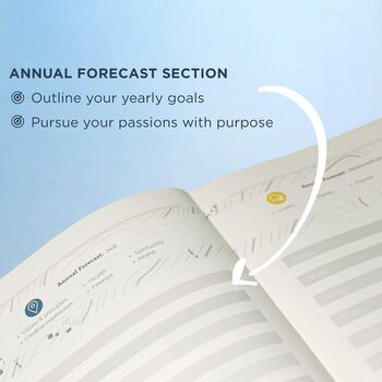 2024 Trigg Life Mapper And Goal Planner, 4 of 12