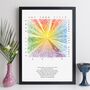 Personalised Favourite Song Abstract Art Music Print, thumbnail 12 of 12