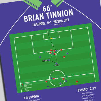 Brian Tinnion Goal – Liverpool Vs Bristol City – Fa Cup 1994 Print, 2 of 2
