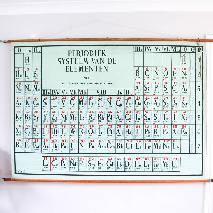 Vintage Science Chart, Periodic Table Of Elements, 1 of 10
