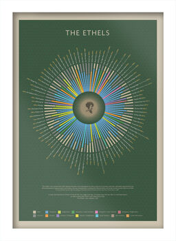 The Ethels Peak District Poster Print, 4 of 4