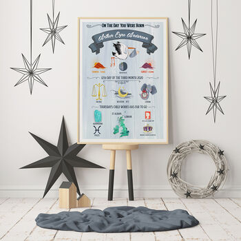 Petrol Blue Personalised Birth Details Print, 5 of 9