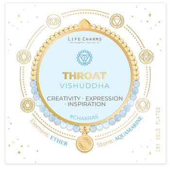 Throat Chakra Aquamarine Bracelet, 5 of 8