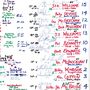 South Africa V British And Irish Lions, 1974. Rugby Commentary Notes, thumbnail 3 of 5