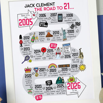 21st Birthday Personalised Print ‘The Road To 21’, 4 of 10