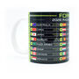 Formula 2026 Racing Calendar Mug Neon Green Edition, thumbnail 3 of 3