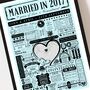 Married In 2017 Map Print, Personalised 9th Pottery Anniversary Gift, thumbnail 5 of 12