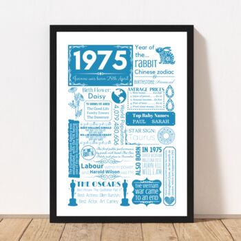 1975 Personalised 50th Birthday Fact Print, 8 of 9