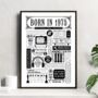 Born In 1975 Personalised 50th Birthday Fact Poster, thumbnail 1 of 9