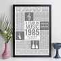 Personalised 40th Birthday Print 1984 1985 Music Year Gift, thumbnail 5 of 12