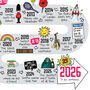 25th Birthday Personalised Print ‘The Road To 25’, thumbnail 5 of 10
