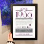 Personalised 90th Birthday Gift Print Life In 1936, thumbnail 3 of 9