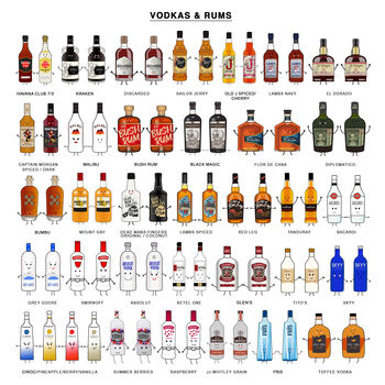 Personalised Birthday Drinks Print, 6 of 12
