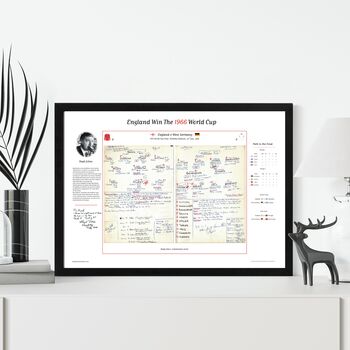 1996 England Vs Germany World Cup Final Commentary Print, 3 of 6