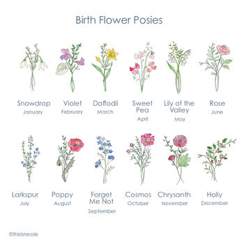 Personalised Birth Flower Flower Press, 3 of 3