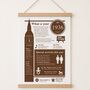 90th Birthday Gift Personalised 'Big Ben' 1936 Milestone Print, thumbnail 7 of 7
