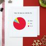 Pie Chart Christmas Tree Card, thumbnail 1 of 2