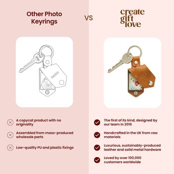 Personalised Double Photo Keyring With Leather Case, 5 of 7